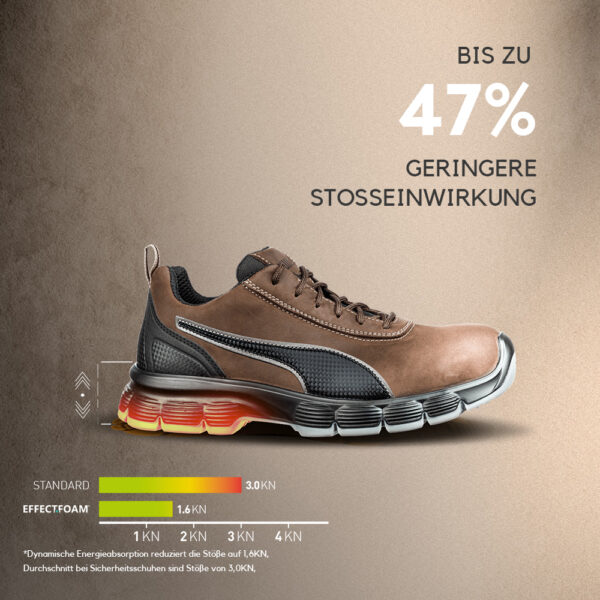 CONDOR BLACK LOW - Image 6